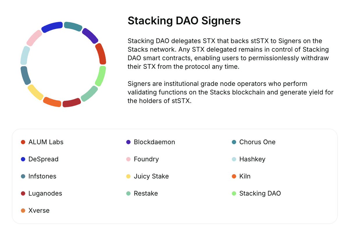 Stack Dae Stacking DAO (@StackingDao) / Posts / X