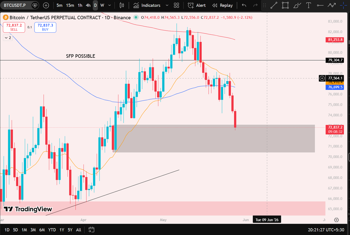 Paradox (@TraderParadoxX) / Posts / X
