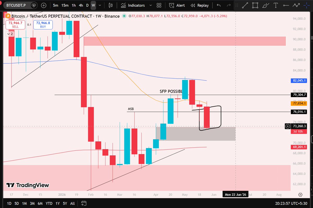Paradox (@TraderParadoxX) / Posts / X