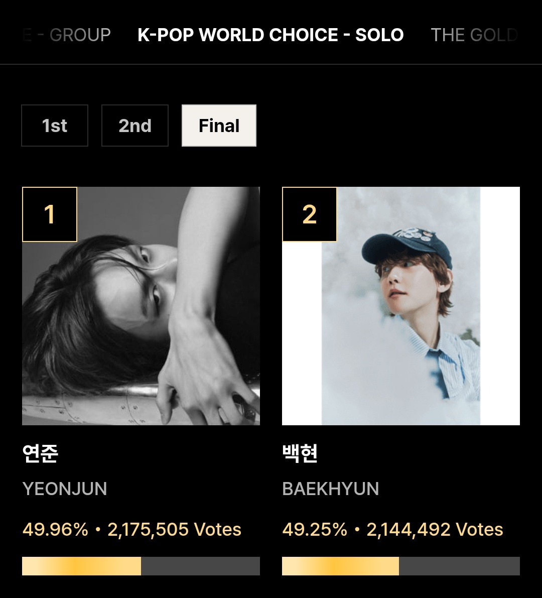 loveyawnzzn's tweet photo. YEONJUN WON K-POP WORLD CHOICE - SOLO AWARD 😭❤️‍🔥

thank you so much everyone who have been voting since round 1 or those who joined the last minute, we did it everyone 😭💗

YEONJUN, NO LABELS THIS IS FOR YOU ‼️ https://t.co/ro4Fv5Fm6y