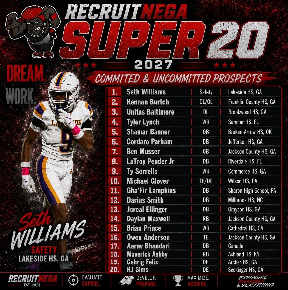 felix_gehrig's tweet photo. Appreciate the recognition.

The work continues.

Thank you 🙏🏿
@RecruitNE_GA @CoachDaniels06 https://t.co/KIqmZh391h
