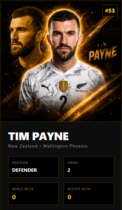 GoldenBallonPF's tweet photo. New player added

Tim Payne 🇳🇿

https://t.co/rjUOmasnop https://t.co/iVNr0Etgca