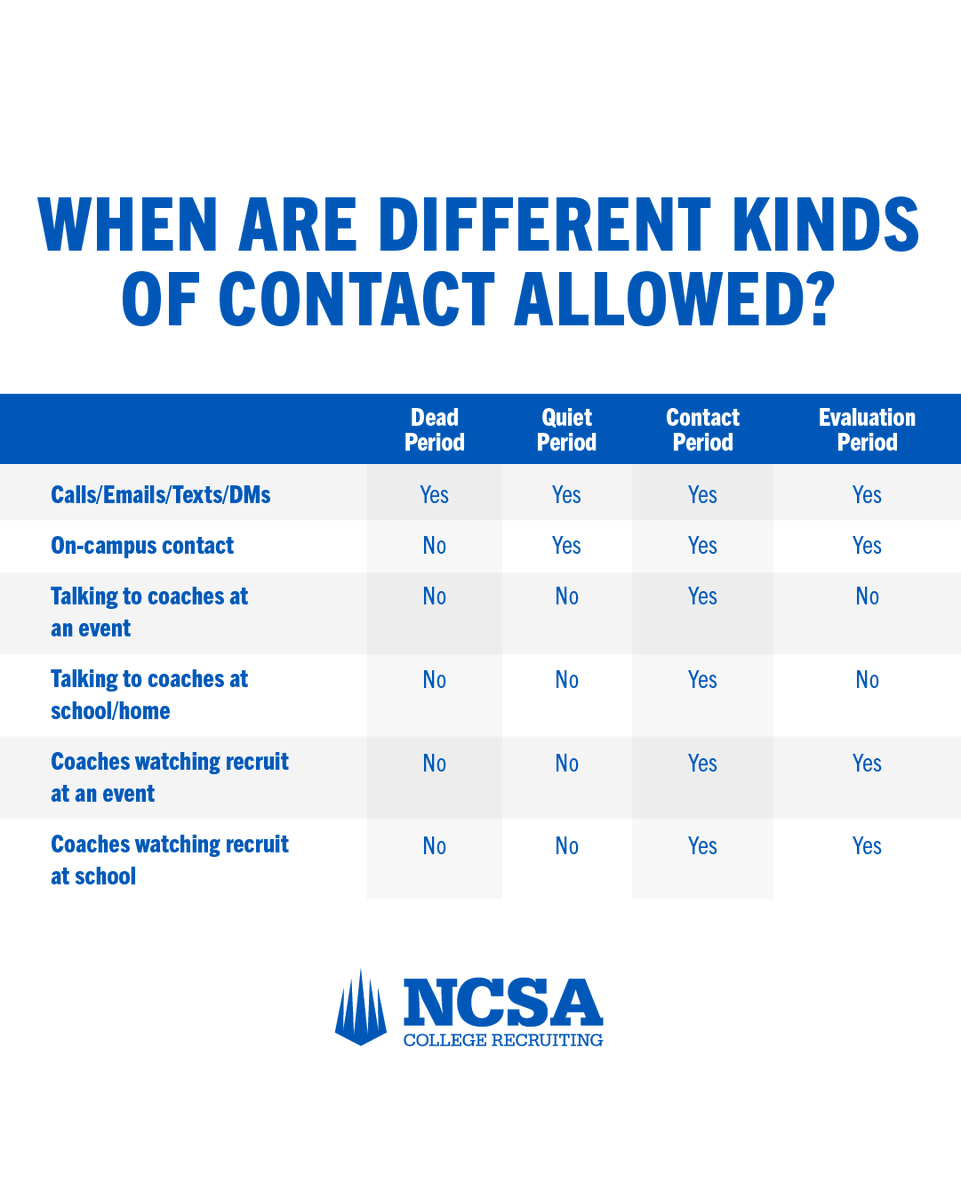 ncsa tweet picture
