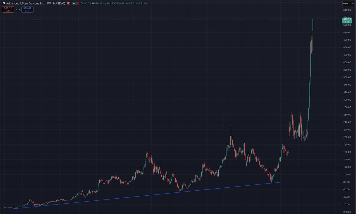 Market Watcher tweet media