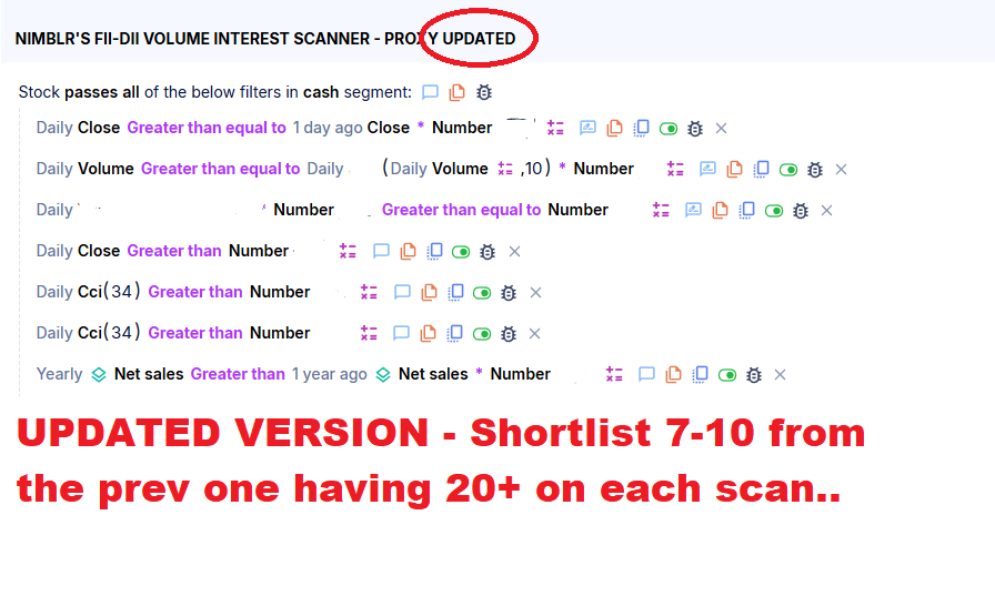Deishma's tweet photo. Took some time out to update an year old scanner from its release

FII - DII Volume Interest - Proxy Scanner

New Additions
1. Refined logic to minimise the no of results > 10.
2. CCI 34 
3. Y.O.Y Sales 
4. Price above 100 only.

Comment DM & like to get this scanner for free.
Only first 100 GET THIS.

#Stockmarketindia