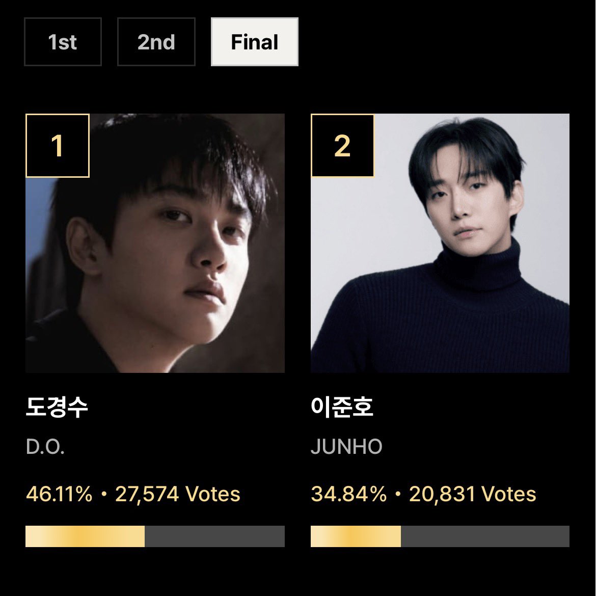 DKS VOTING๐โโฌ tweet media