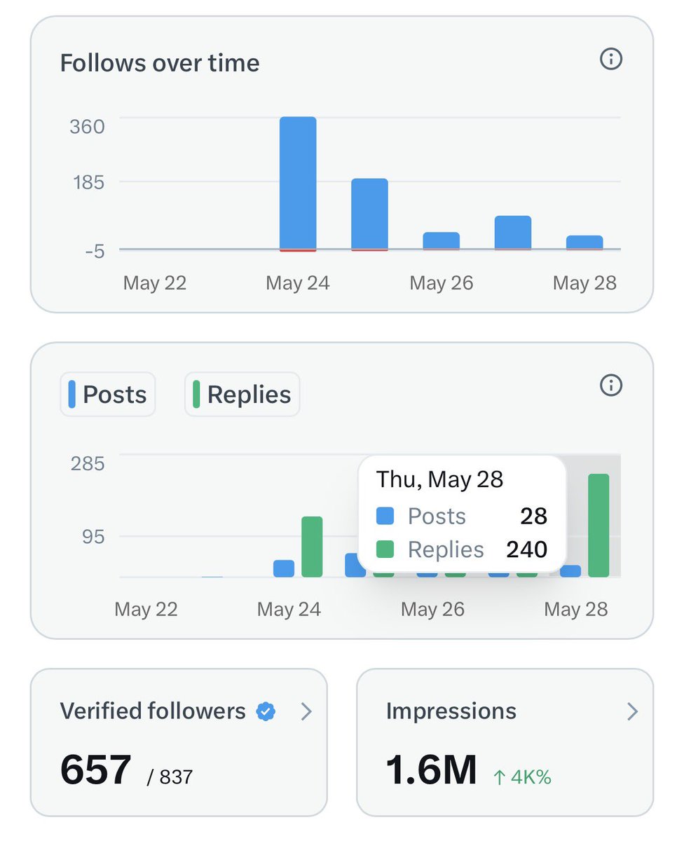 dot tweet media