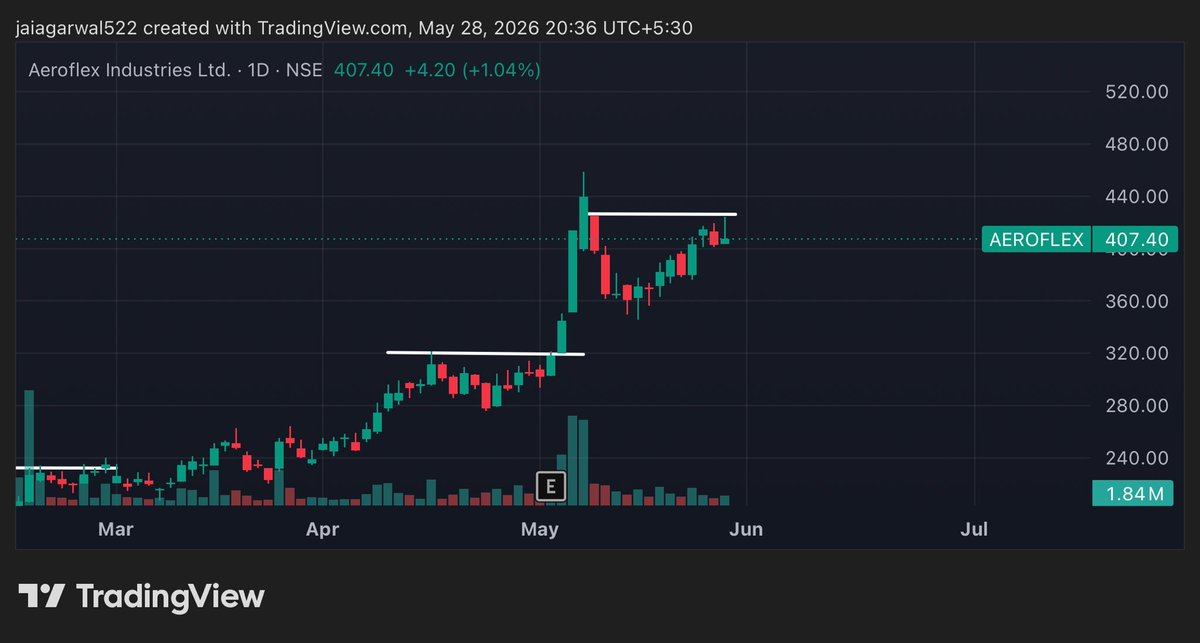 trader_jaiag's tweet photo. 5: #AEROFLEX https://t.co/bIVG6afnWT