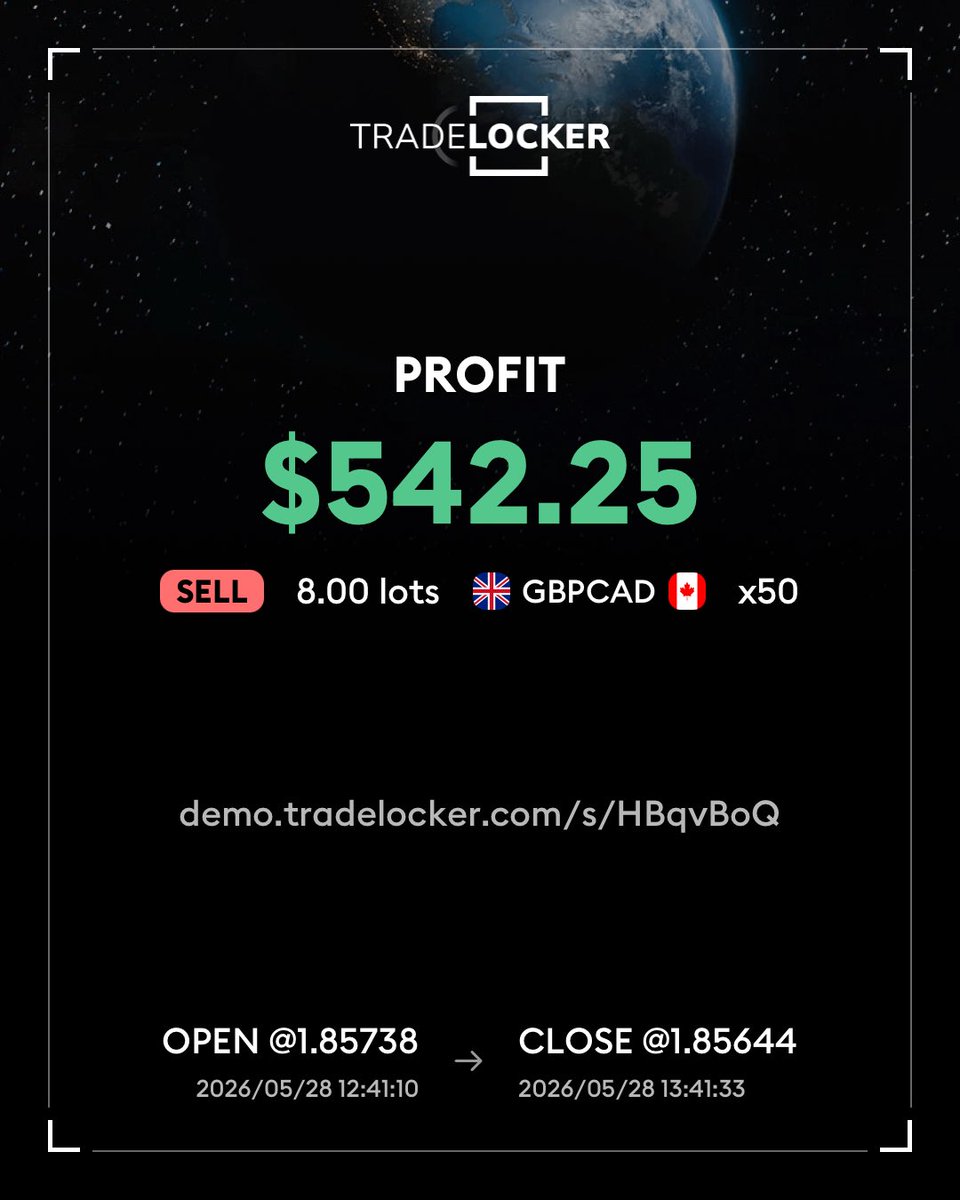 htxmi7's tweet photo. GBPCAD TP: HIT . 

Shout to @FundedFlagship
Spread was awesome.

If you aren’t trading with them…what are you waiting for 🤭.

More trades would be shared on here.

Might as well do eval to payout https://t.co/vwLzR9VwEu