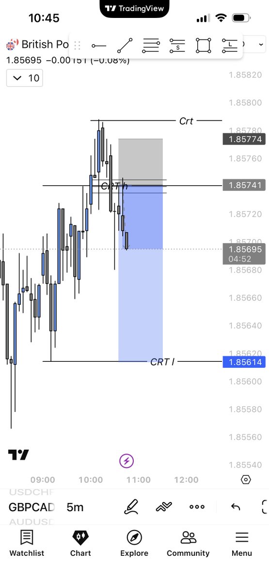 htxmi7's tweet photo. GBPCAD TP: HIT . 

Shout to @FundedFlagship
Spread was awesome.

If you aren’t trading with them…what are you waiting for 🤭.

More trades would be shared on here.

Might as well do eval to payout https://t.co/vwLzR9VwEu