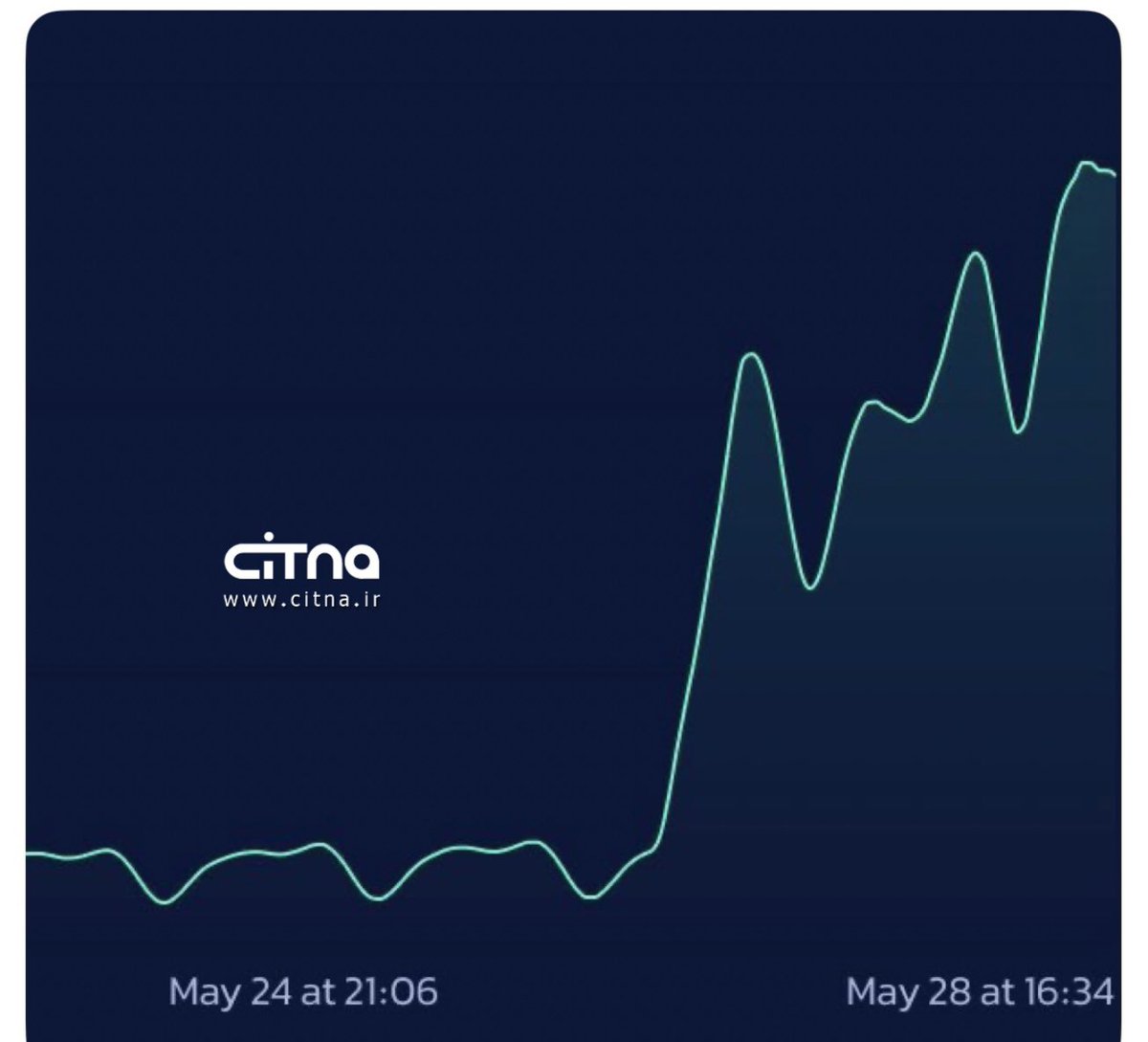 Citna - سیتنا tweet media