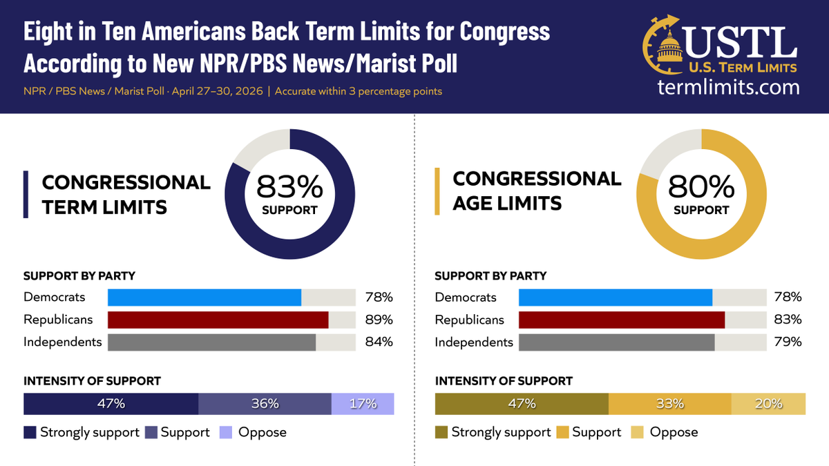 U.S. Term Limits tweet media