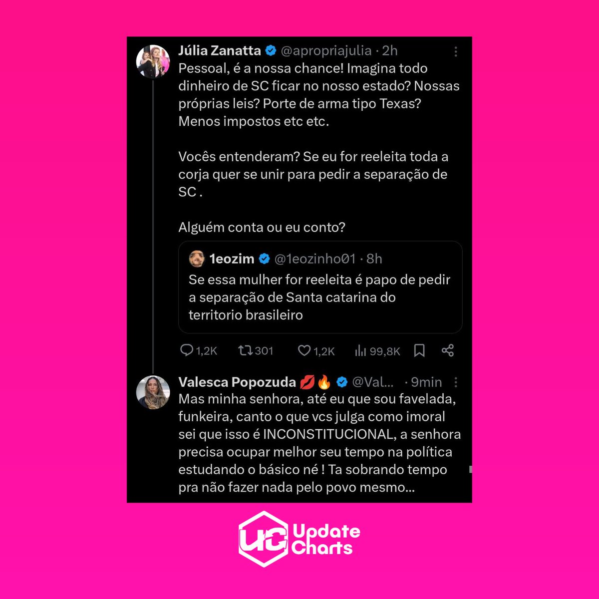 UpdateCharts tweet media