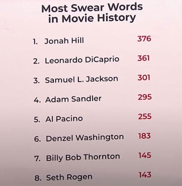 SceneinCinema's tweet photo. Samuel L. Jackson says it’s “bullsh*t” that Jonah Hill was ranked above him for most swear words in movie history.

“That’s some bullsh*t.”

“What? I mean, no.”

“No, no, no way.” https://t.co/12syBUumJU