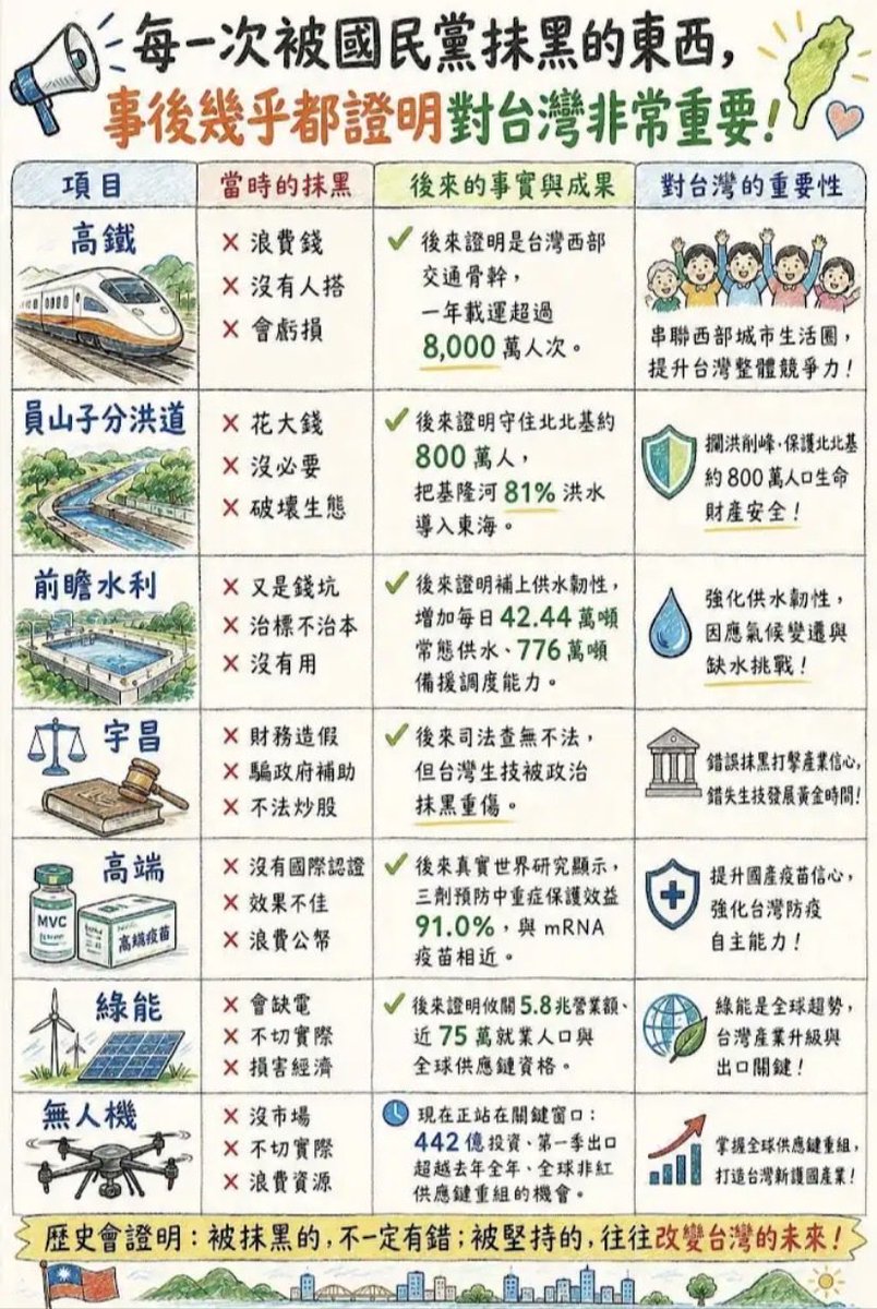 GraceH73804547's tweet photo. 看了真的會生氣，但我氣的是現在！直到現在！很多台灣人依然被國民黨騙，接受他們那套不堪檢驗的「惡意」論述。
#只要對台灣好的國民黨就會抹黑 https://t.co/A7BNtFYc1M