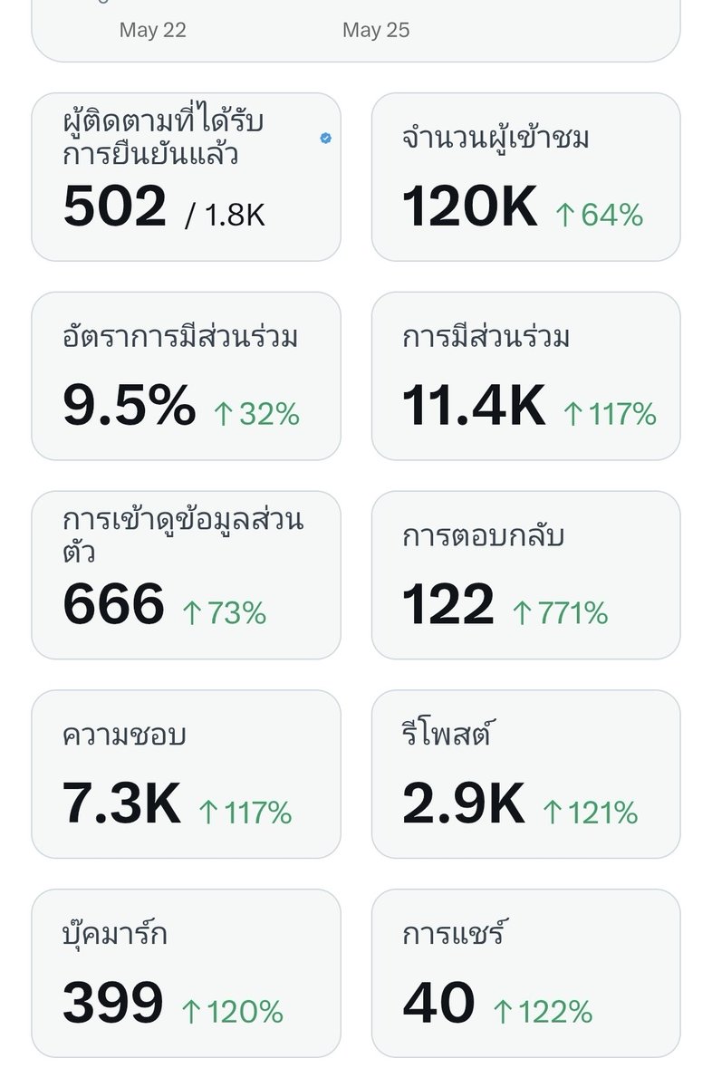 Fern_KNa📸 (มัมมี้อันวาร์)🖤🤍 tweet media