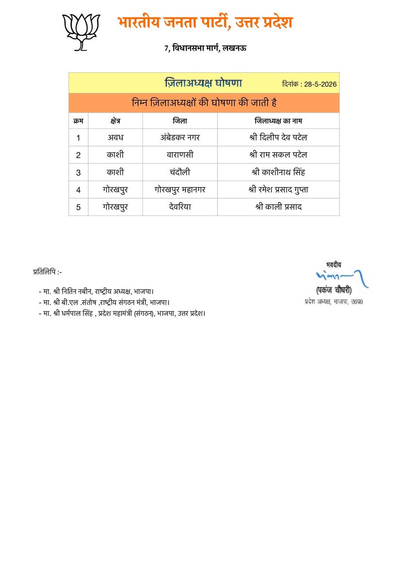 DrMNPandeyMP's tweet photo. भारतीय जनता पार्टी, उत्तर प्रदेश द्वारा घोषित सभी नवनियुक्त जिला अध्यक्षों को हार्दिक बधाई एवं शुभकामनाएं।

आप सभी के नेतृत्व में संगठन और अधिक मजबूत होगा तथा जनसेवा के नए आयाम स्थापित होंगे।
 ईश्वर से आपके सफल एवं उज्ज्वल कार्यकाल की कामना करता हूँ।
#BJP #UttarPradesh #DistrictPresident #Congratulations

@mppchaudhary @idharampalsingh