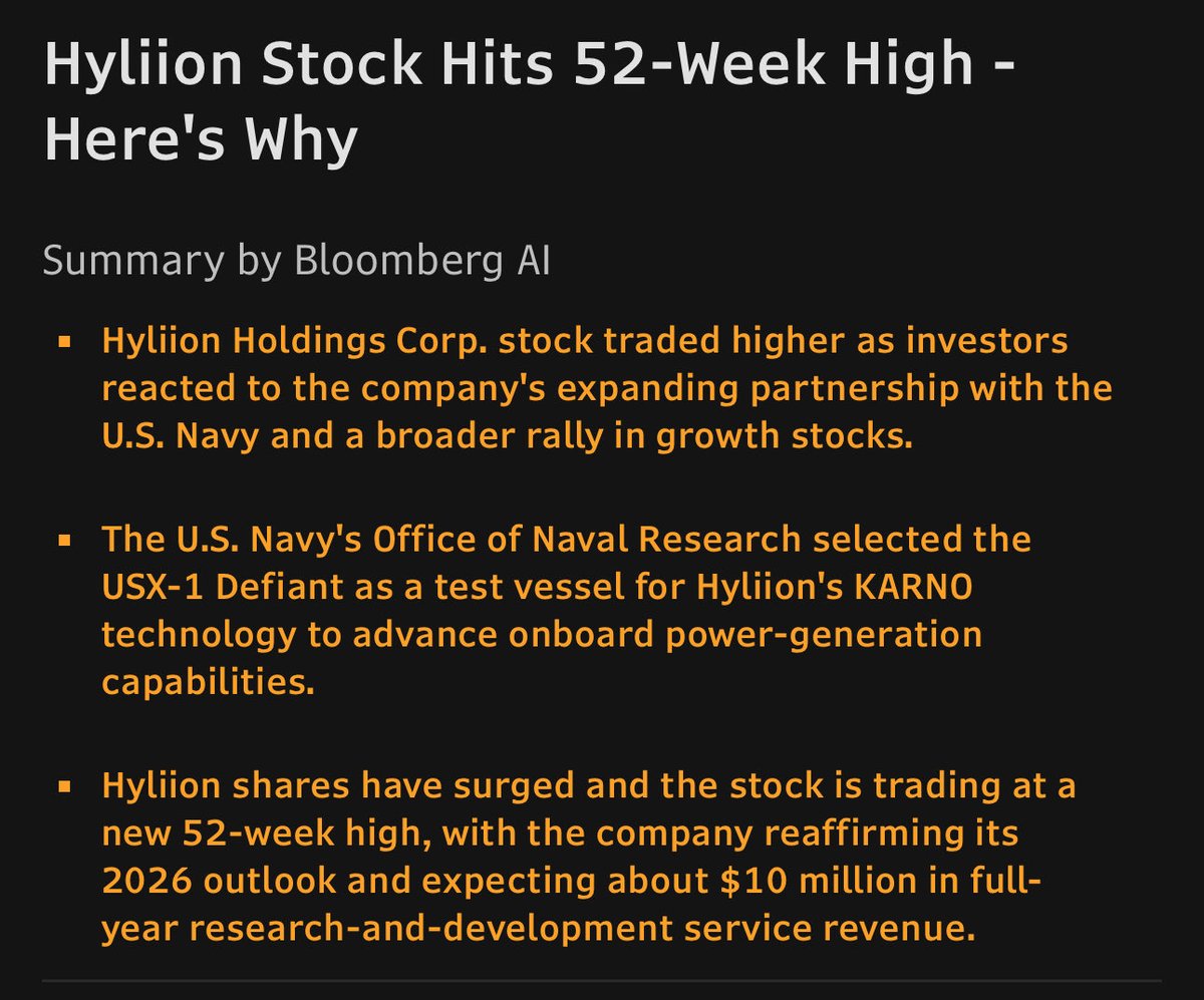 dusty_bull's tweet photo. $HYLN 

Hyliion Holdings Corp. (NYSE:HYLN) stock traded higher Tuesday as investors reacted to the company's expanding partnership with the U.S. Navy and a broader rally in growth stocks. The Nasdaq gained 1.45%, while the S&P 500 rose 0.53%.

U.S. Navy Partnership Boosts Hyliion Stock

Recently, the U.S. Navy's Office of Naval Researchselected the USX-1 Defiant as a test vessel for Hyliion's KARNO technology.

The autonomous naval vessel will use the company's KARNO power system in initial sea trials funded by the Office of Naval Research to advance onboard power-generation capabilities.

The project marks another step in Hyliion's push to commercialize its clean-energy technology for both stationary and mobile applications.

Quarterly Results Top Expectations

Earlier this month, Hyliion reported a first-quarter loss of 7 cents per share, slightly better than analysts' estimates for a loss of 8 cents. Revenue came in at $2.83 million, topping consensus expectations of $1 million.

The company said results benefited from increased activity tied to Office of Naval Research contracts, including development work on an 800-kilowatt KARNO Power 
Module for the U.S. Navy.

Hyliion also reaffirmed its 2026 outlook. The company expects about $10 million in full-year research-and-development service revenue, along with potential early commercial sales related to the planned late-2026 launch of its 200-kW KARNO Power Module.

Management projects roughly $50 million in total cash usage during 2026 and expects to end the year with about $100 million in cash and investments.

Technical Momentum Remains Strong
Hyliion shares have surged more than 470% over the past year. The stock traded at $6.43 Tuesday, well above its 20-day, 50-day and 100-day simple moving averages, signaling continued bullish momentum.

The stock recently formed a "golden cross" pattern in May, when the 50-day moving average crossed above the 200-day moving average, a technical indicator often viewed as bullish by traders.

Shares were also trading near a key resistance level around their recent 52-week high of $6.24.

What Hyliion Does

Hyliion develops power-generation systems designed to provide flexible and lower-emission electricity solutions across multiple industries.

Its KARNO Power Modules are designed to operate on various fuel sources and support evolving energy and transportation needs.

The Navy collaboration further strengthens Hyliion's position in autonomous and sustainable maritime operations.