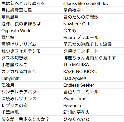 Hisoft2927's tweet photo. 【他枠話題】
とりあえず知ってる曲をずらっと https://t.co/ZSYZCqyS3R