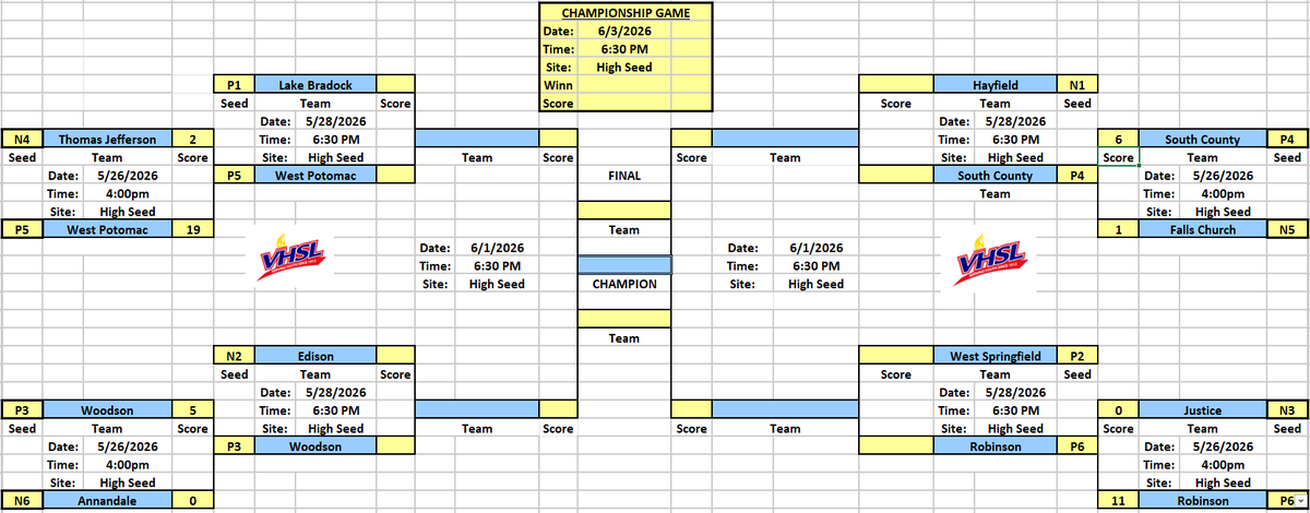 BraddockBall's tweet photo. The updated 6C Occoquan Region Bracket. 

Second round games are scheduled to be played today at the higher seed's field https://t.co/ROtJ7t0tz6