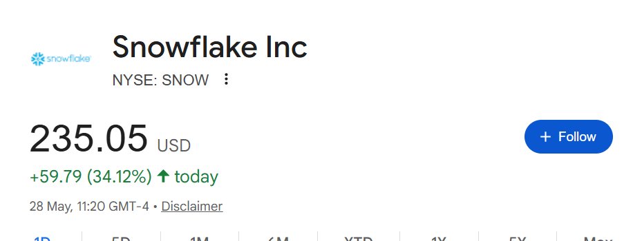 ChristianNH21's tweet photo. Vaya velazo de SnowFlake $SNOW https://t.co/SVGk4rJrKy