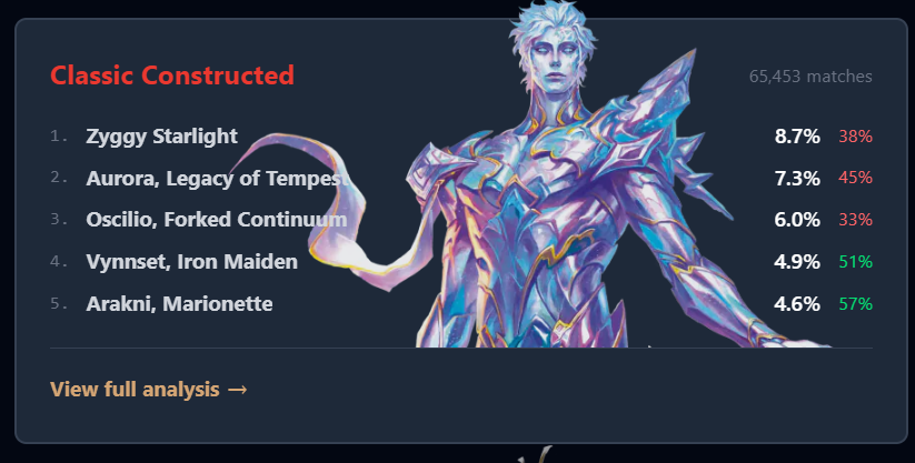 blazingdatafab's tweet photo. Omens of the Third Age is here! Every analysis tool, meta share, matches, most played cards and much more! Now on Fablazing.

#fabtcg https://t.co/JU8HwO30aT