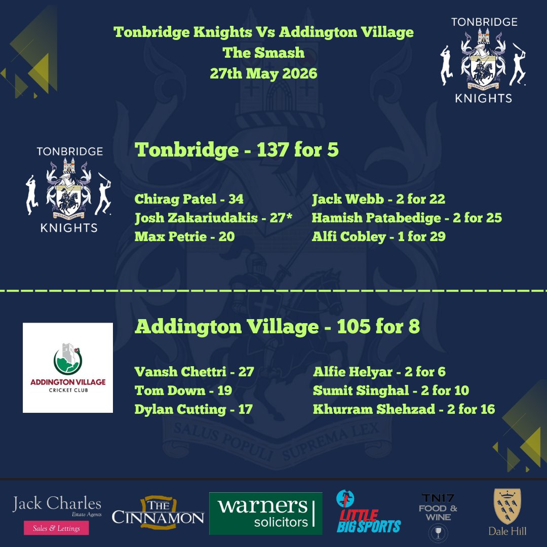 TonbridgeCC's tweet photo. https://t.co/RnLH22GXKY https://t.co/bEQcglMc9e