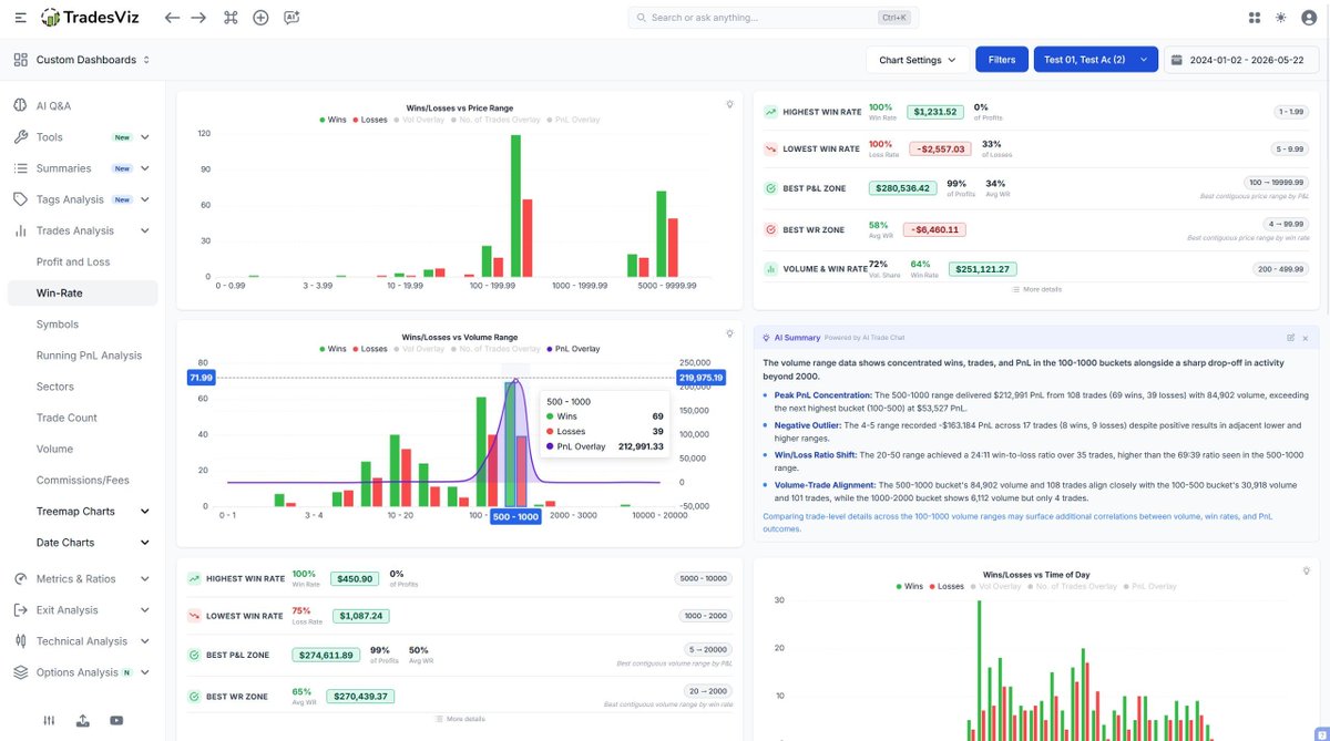 Trading Performance Analysis Looking at just pnl or just win-rate is useless. If your analytics ...
