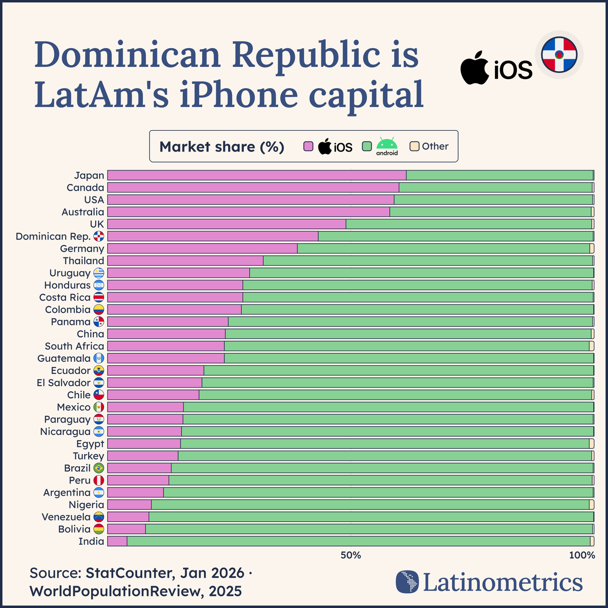 Latinometrics tweet media