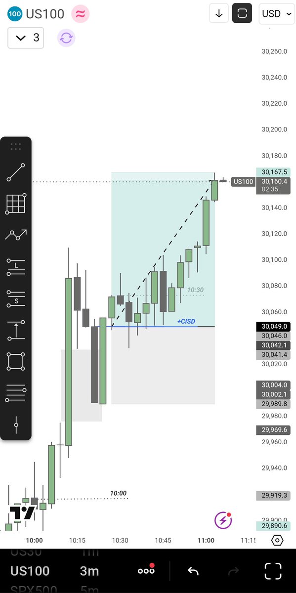YehaForex's tweet photo. 10:30* https://t.co/W9McuUwrf4