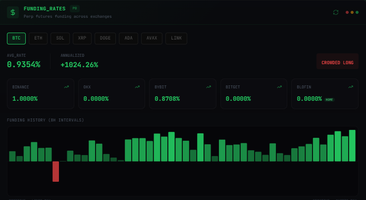 KrownCryptoCave's tweet photo. bitcoin:native funding rates going more up, price going more down https://t.co/e3nzIAqk0D