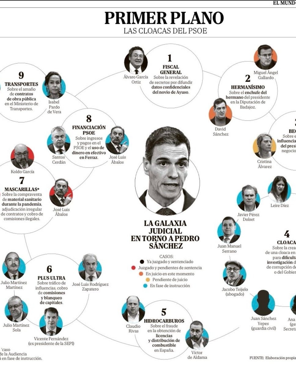 Capitán gamba tweet media