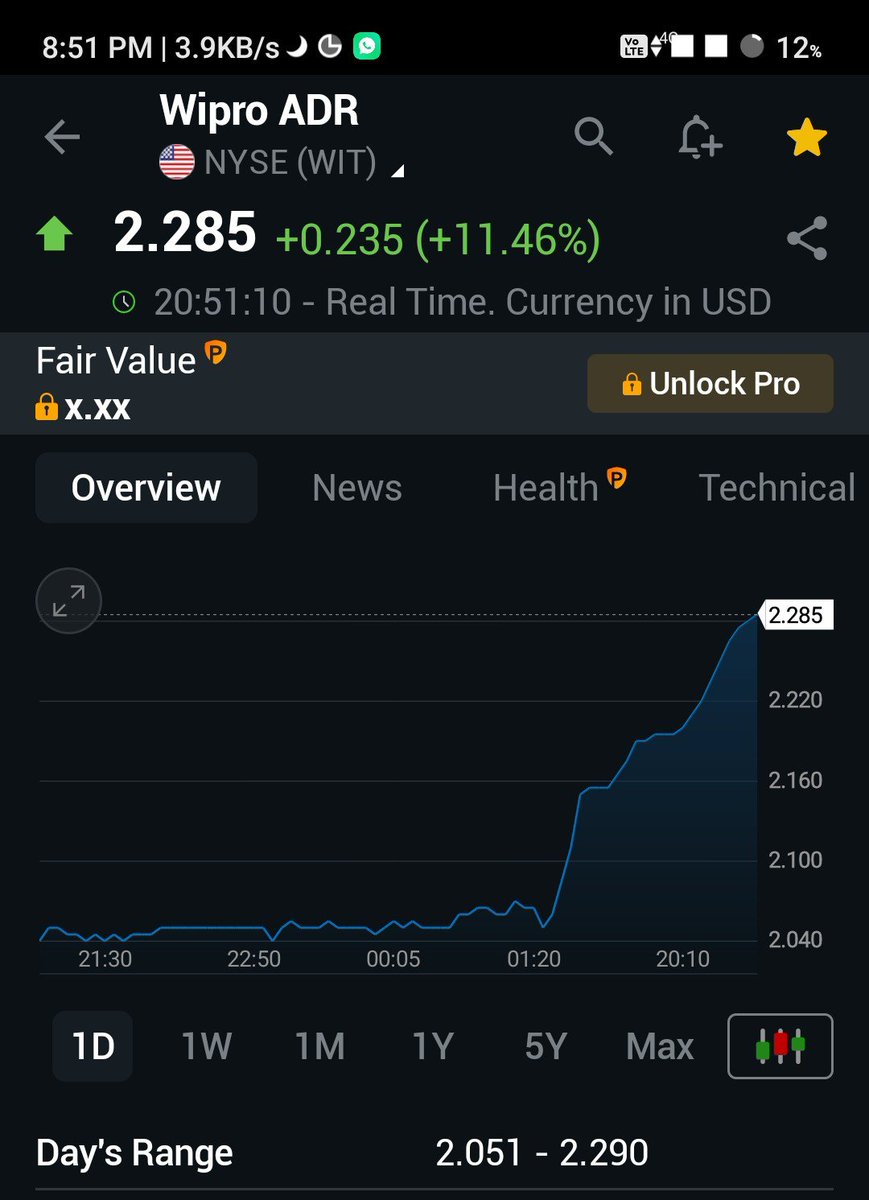 EngineerStockks's tweet photo. Wipro ADR 11.5% Up💹🔥

Reason : Wipro and ServiceNow deepen AI partnership to automate enterprise workflows.

Let's see Tommorow💹

https://t.co/l8WNcgJ5JT https://t.co/7FqE7hpHts