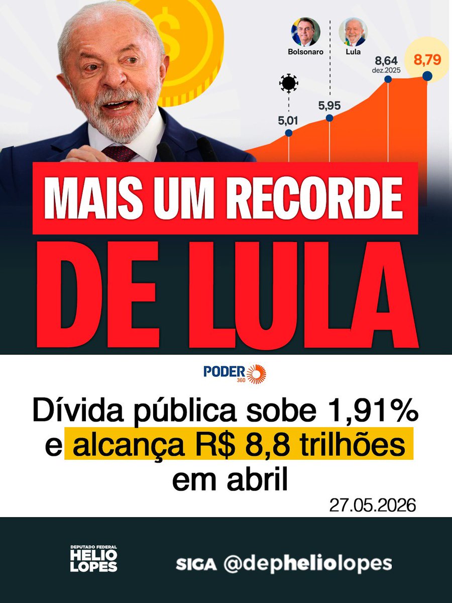 depheliolopes's tweet photo. O DESGOVERNO cobra caro e quem paga é o brasileiro. https://t.co/RvKYxiIYYi