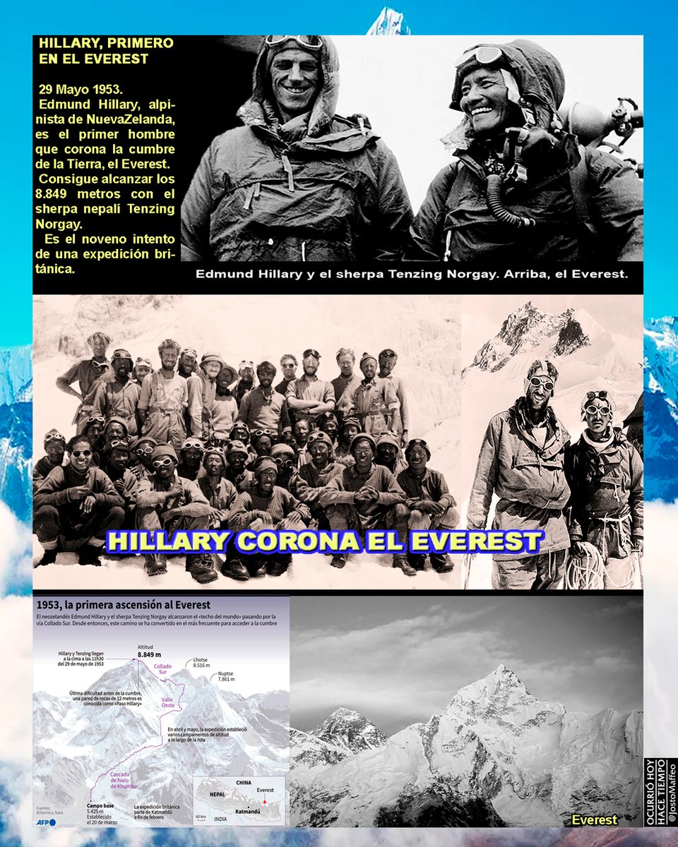 JostoMaffeo's tweet photo. 🏔️⛏️ PRIMERO EN EL EVEREST 

29 Mayo 1953. Edmund #Hillary, alpinista de #NuevaZelanda, es el primer hombre que corona el #Everest, cumbre de la Tierra. 
 Consigue alcanzar los 8.849 metros con el #sherpa nepalí Tenzing #Norgay. 
 Es el noveno intento de la expedición británica. https://t.co/TZJEAZUmAy