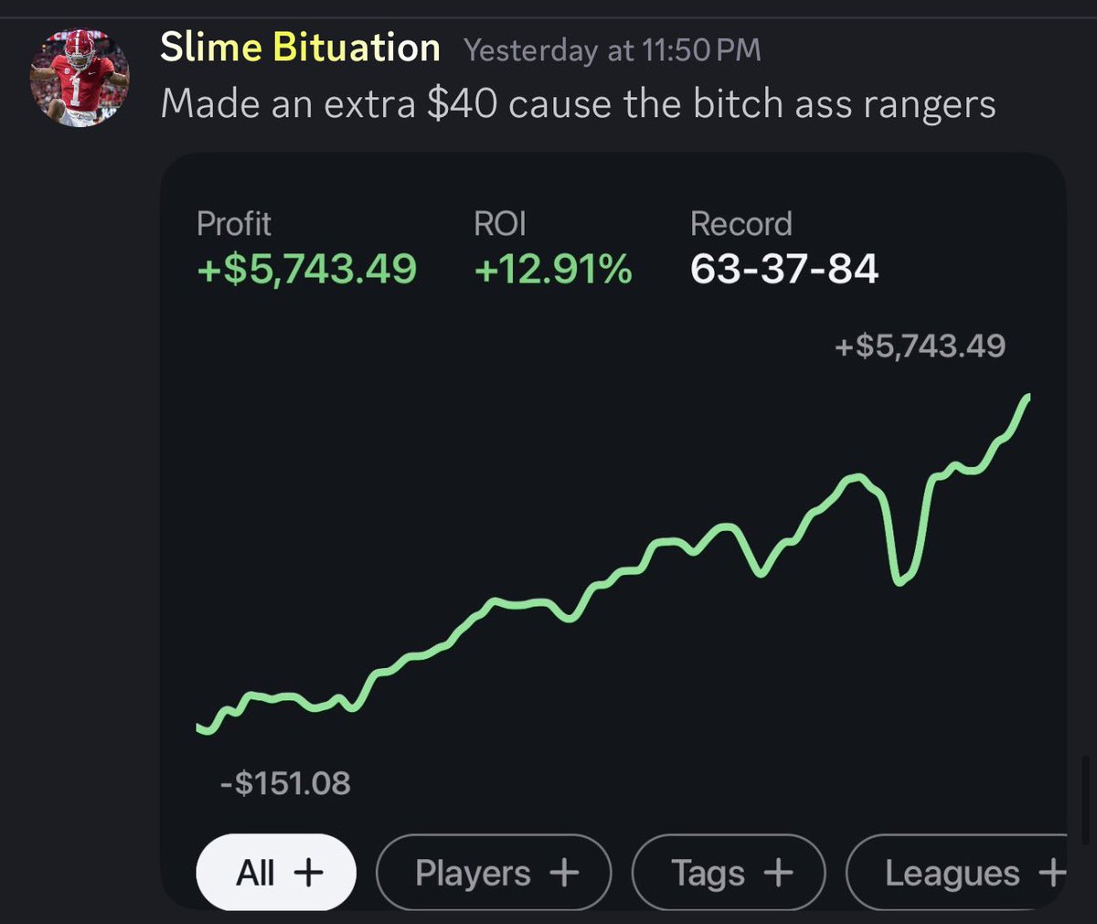 Furnacepicks's tweet photo. Dropping Homers at 100 💚💬 BAANG 

Valla with the W. New tool drops today 👀

30 off - https://t.co/QrGsP9Fyzx

#gamblingx #prizepicks https://t.co/Xd4DNHV8LG