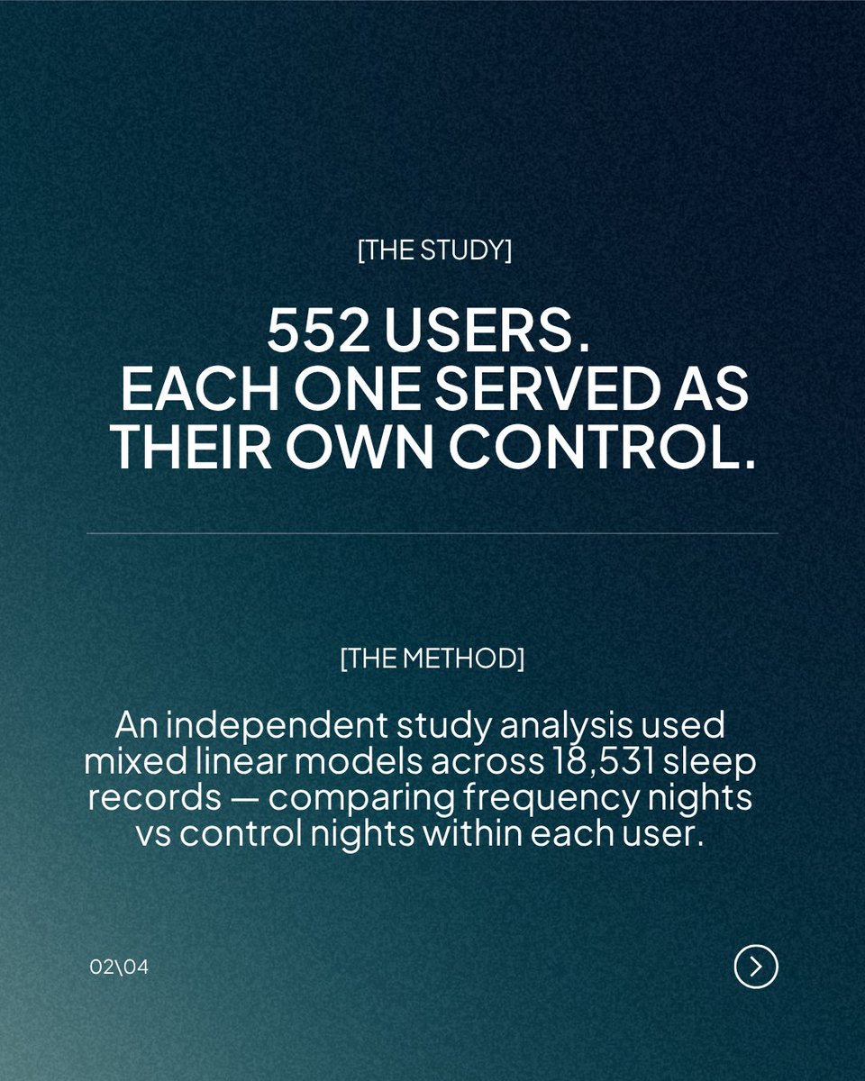 soaaktech's tweet photo. An independent analysis used mixed linear models to compare frequency nights vs. control nights within each user. The results were statistically significant across the board.

More total sleep. More REM. Better sleep efficiency. Every single night. 😌😴 https://t.co/IGoPXFRP08