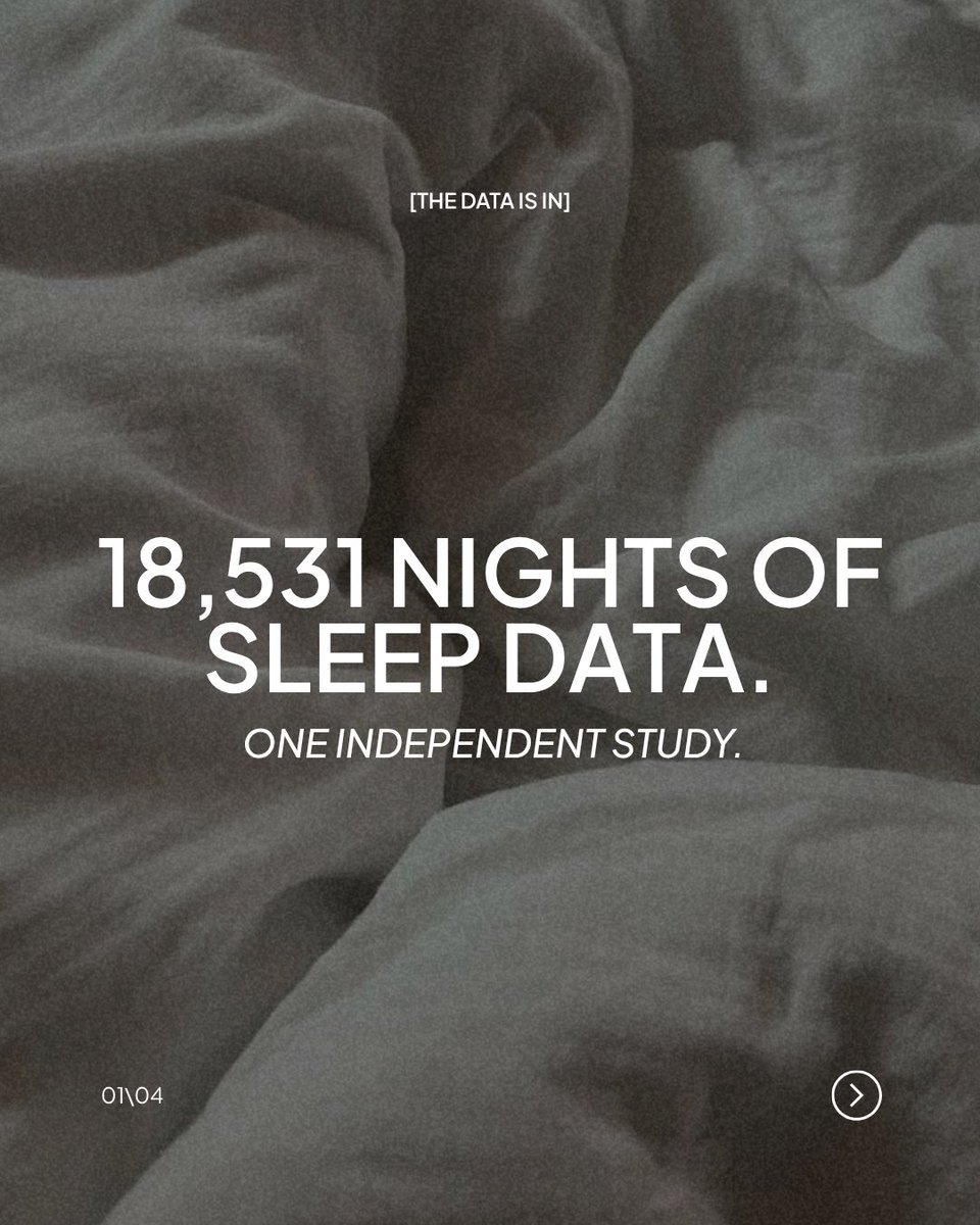 soaaktech's tweet photo. An independent analysis used mixed linear models to compare frequency nights vs. control nights within each user. The results were statistically significant across the board.

More total sleep. More REM. Better sleep efficiency. Every single night. 😌😴 https://t.co/IGoPXFRP08