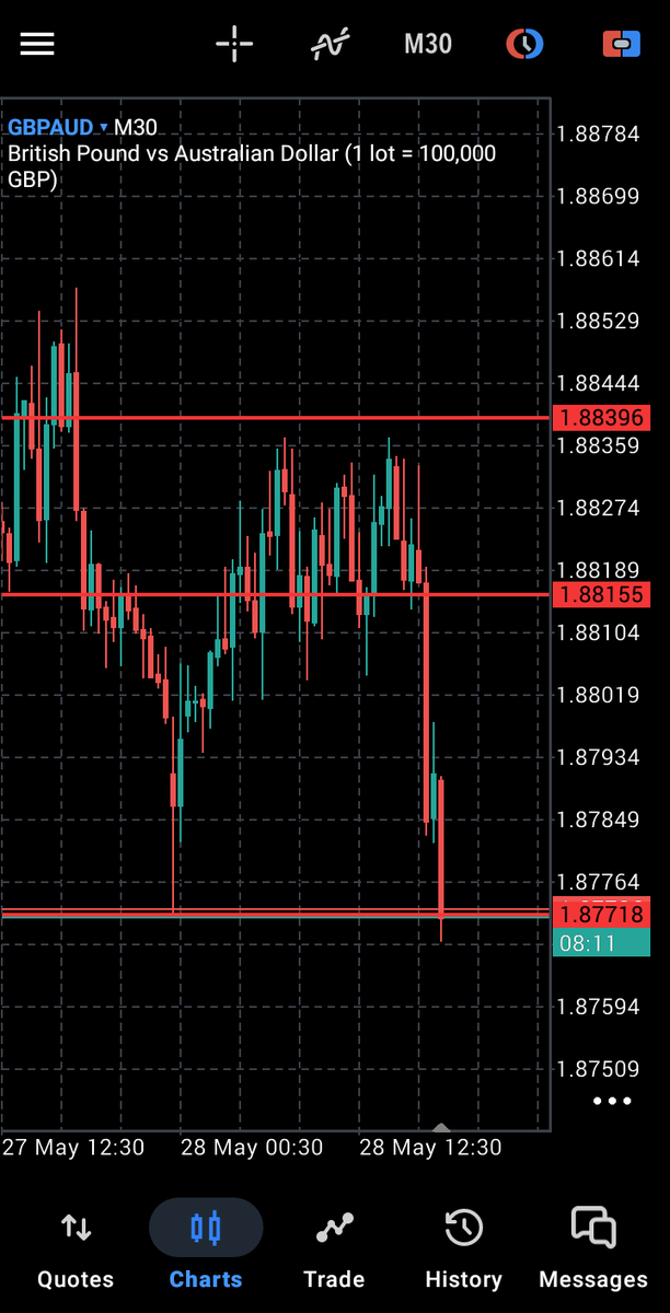 jeffthefirst247's tweet photo. I was going to request a payout from the @fundingpips account if it hits tp, trade has hit tp.

Look into this @Khldfx @avikkfp @_kay019 @gfy_26 @tradewithola @tonysnip3r https://t.co/3mbhs2aUdu