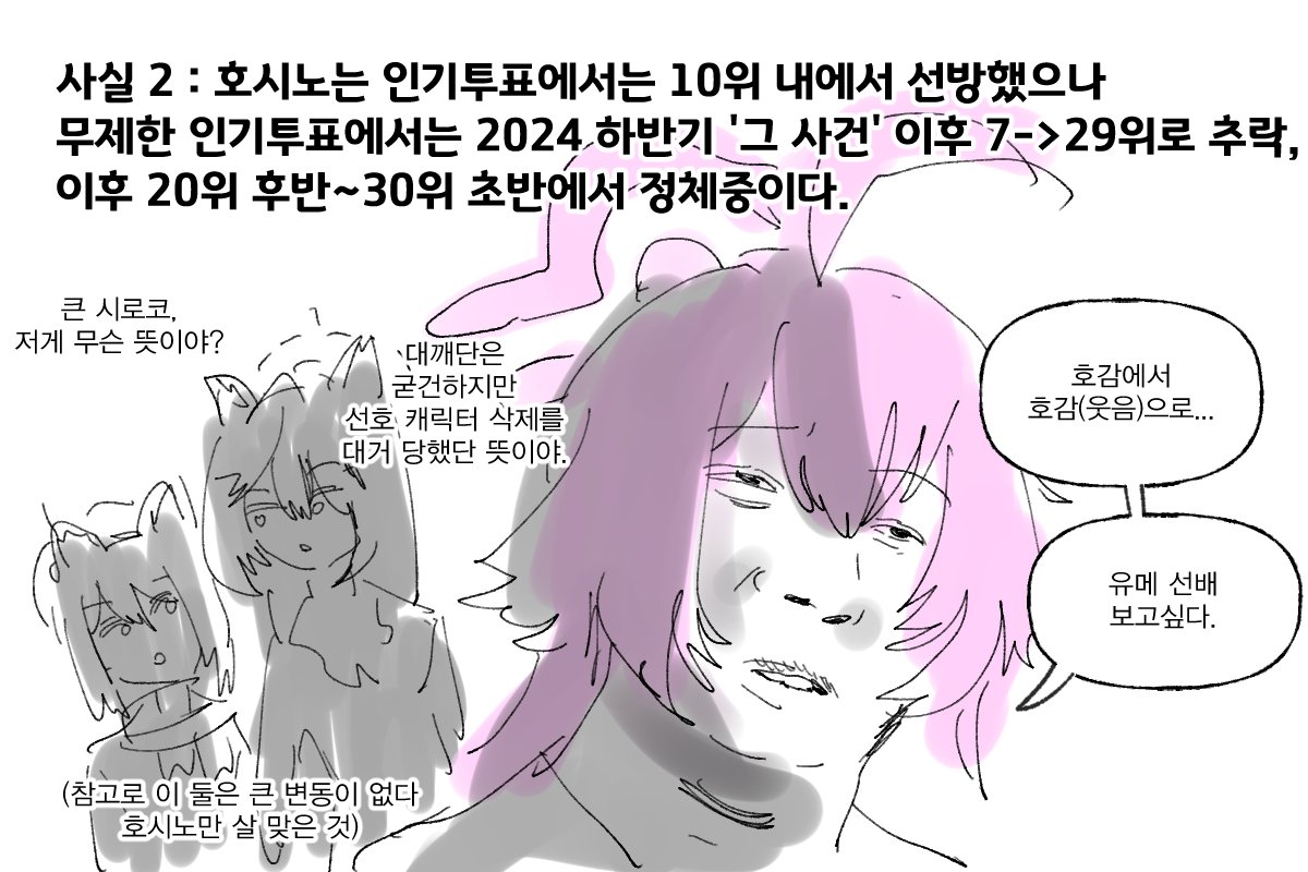 pipe_joa's tweet photo. 블갤 인기투표와 기묘한 이야기들  

여러모로 조사하면서 재밌었읍니다 관심있으면 리서치 + 미니대회에 올라온 다른 분석도 보시는 걸 추천

(리서치 링크) https://t.co/2uDc6svOVA https://t.co/71bJQNbKd4