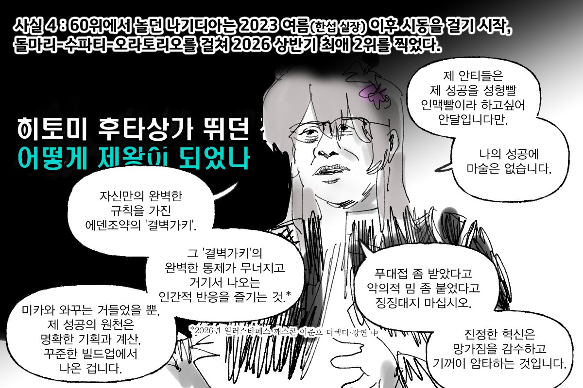 pipe_joa's tweet photo. 블갤 인기투표와 기묘한 이야기들  

여러모로 조사하면서 재밌었읍니다 관심있으면 리서치 + 미니대회에 올라온 다른 분석도 보시는 걸 추천

(리서치 링크) https://t.co/2uDc6svOVA https://t.co/71bJQNbKd4