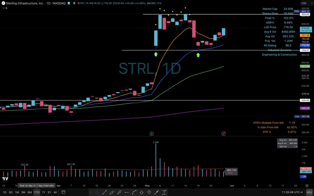 Elite Swing Traders tweet media