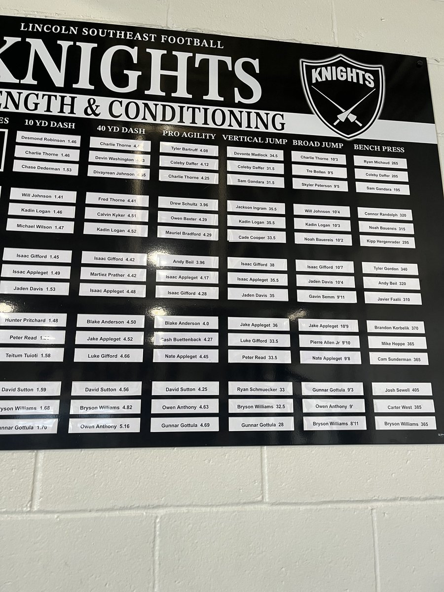 How1eBeatty's tweet photo. Broke the first place record for broad jump today at summer testing with a 9’5 broad jump and also broke the 3rd place record for 40 yard dash running a 4.96. 241 and above category. https://t.co/kUarVufkca