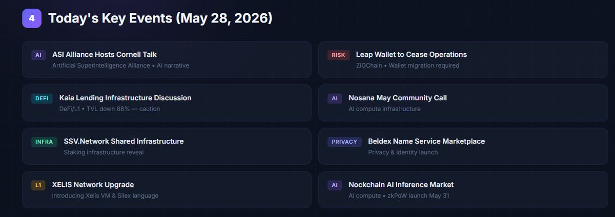 DSCVR1's tweet photo. Everyone thinks DSCVR is just a pro trader tool. It's also the best crypto mentor a beginner could ask for.

I asked my agent to build a complete beginner's roadmap. 
📚 A 5-step learning path — fundamentals → market intelligence → smart money → diversification → community 
📅 Today's key events, tagged by category AND risk (it flagged the Leap Wallet shutdown as a migration risk) 
🗂️ The full 15+ event category taxonomy to follow 
🛡️ Essential safety tips — seed phrase security, DYOR, DCA, risk management

Onboard your friend into crypto by building a custom starter pack with https://t.co/hxQds4JHam