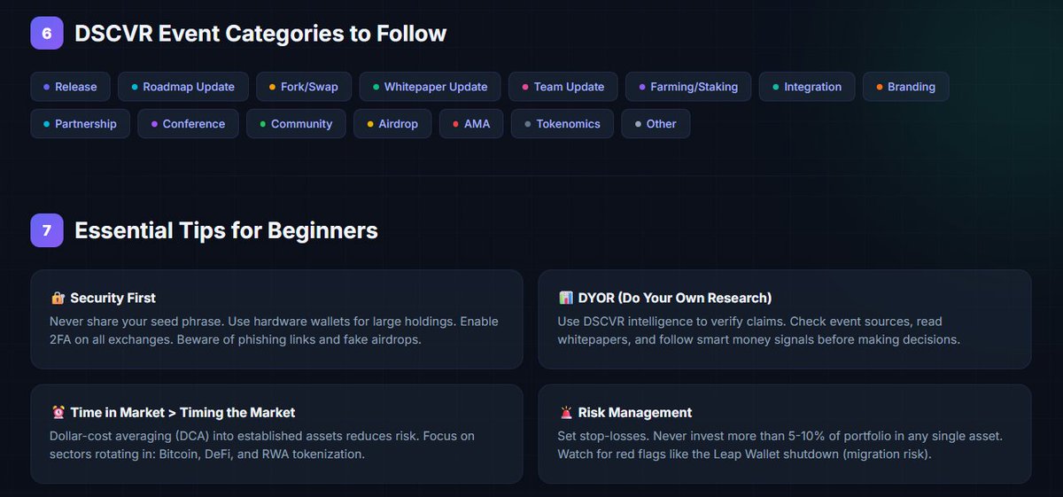 DSCVR1's tweet photo. Everyone thinks DSCVR is just a pro trader tool. It's also the best crypto mentor a beginner could ask for.

I asked my agent to build a complete beginner's roadmap. 
📚 A 5-step learning path — fundamentals → market intelligence → smart money → diversification → community 
📅 Today's key events, tagged by category AND risk (it flagged the Leap Wallet shutdown as a migration risk) 
🗂️ The full 15+ event category taxonomy to follow 
🛡️ Essential safety tips — seed phrase security, DYOR, DCA, risk management

Onboard your friend into crypto by building a custom starter pack with https://t.co/hxQds4JHam