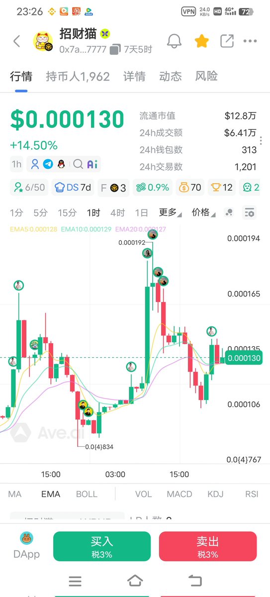 liurongyang1's tweet photo. 蝴蝶平台首个双池币，一个bnb一个usdt，机制百分70回流u池，相当于销毁，谁也撤不了，百分20持币分红，百分10自动销毁0x7a01c7ff90a422b382bdea3a6fa9e652f5ed7777 https://t.co/pI50LMAY1L