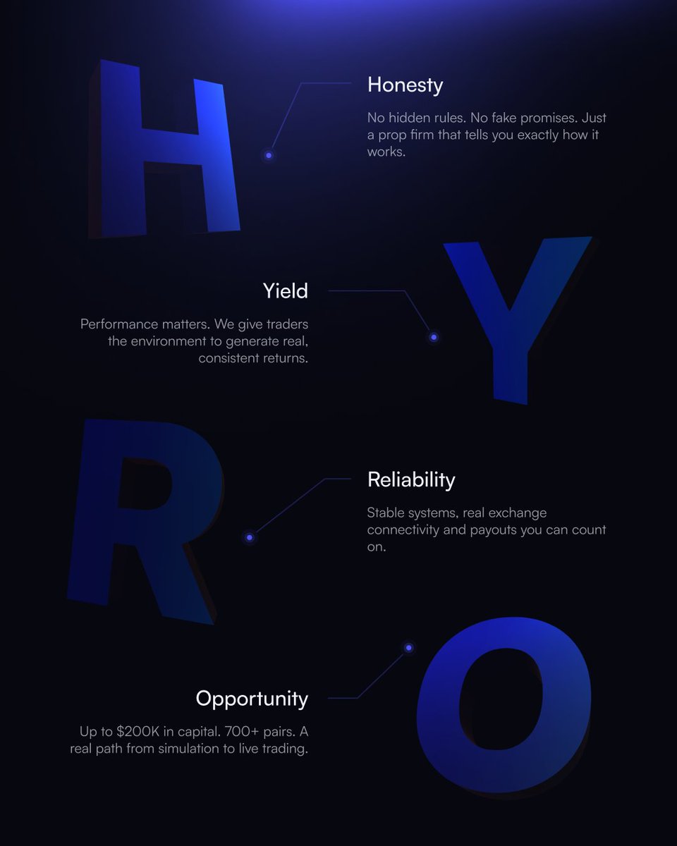 HyroTrader Intern tweet media