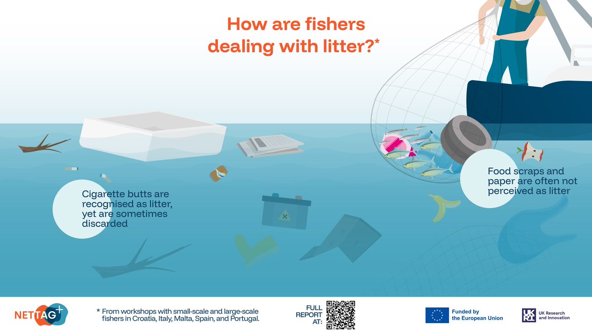 NetTagProject's tweet photo. 🌊 Fishers must be at the heart of the solution to marine litter 🎣 

👉 Read our full report on fishers' current practices and needs to manage marine litter and fisheries-related waste: https://t.co/rCiY1WgGaH  #CleanSeas #NETTAG #Fisheries #MarineProtection #EUInnovation https://t.co/fMv1DVJloq