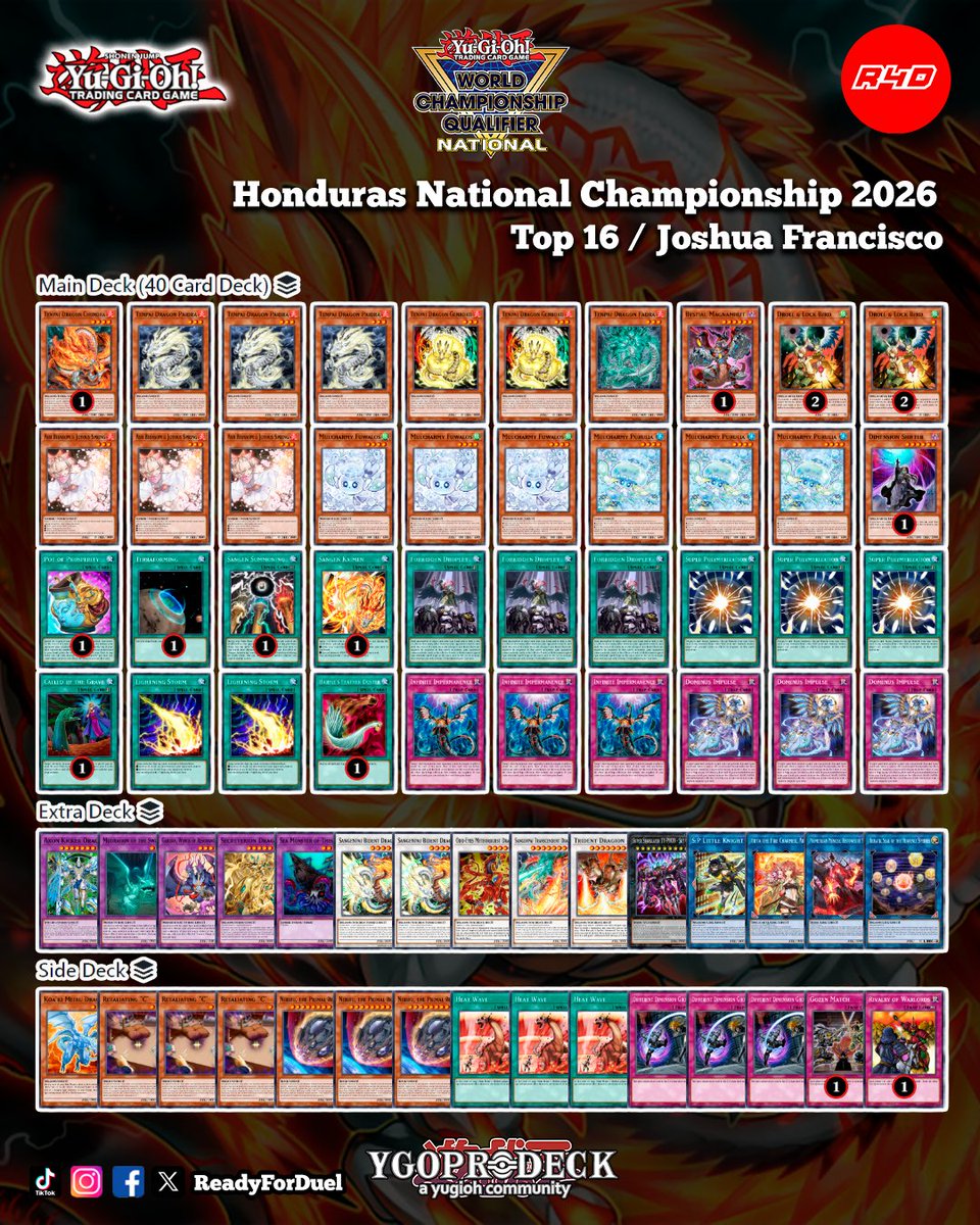 Readyforduel's tweet photo. Top 16 Honduras National
#YuGiOh #TCG #Readyforduel https://t.co/y2BAsIUDve