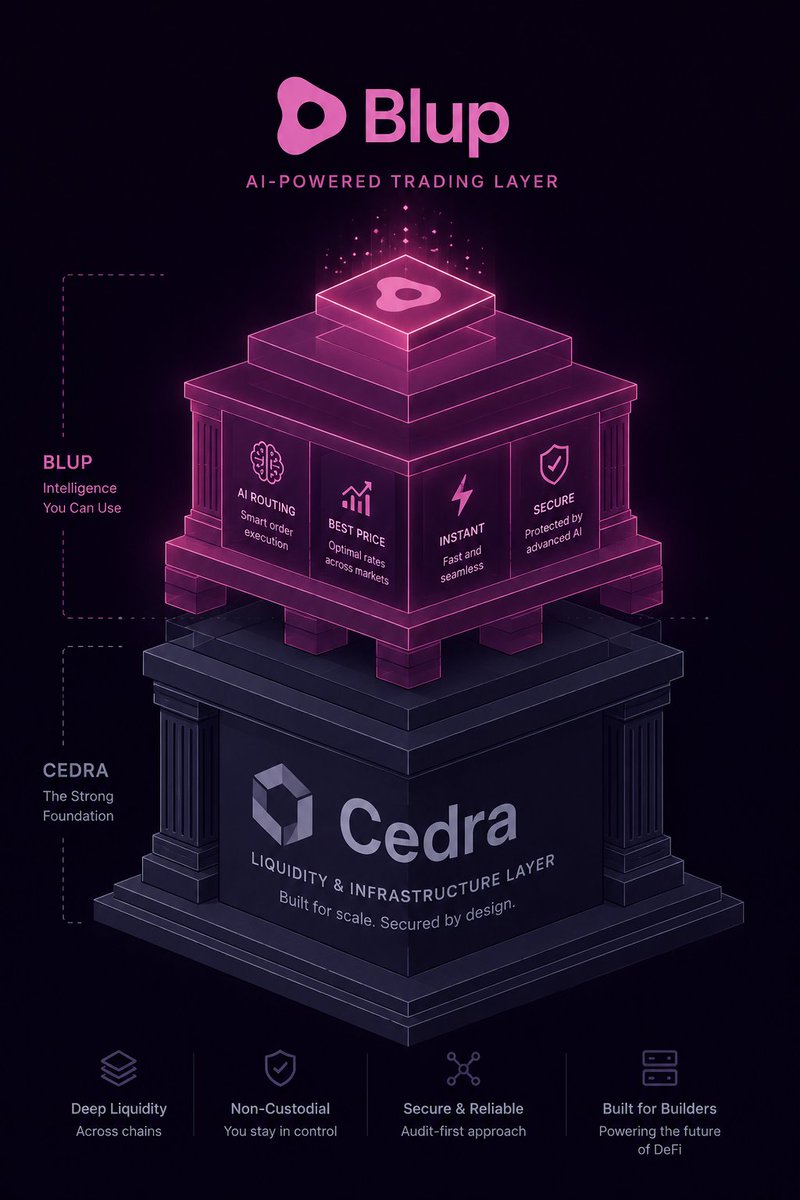 BlupDex's tweet photo. why Cedra?

Rust-powered infrastructure = fast execution + secure smart contracts from the ground up.

we didn't want to build on "good enough." we wanted a foundation we actually trust.

@Cedra is that. Blup is built on top. 🔐 https://t.co/WlNIgvz7Ng